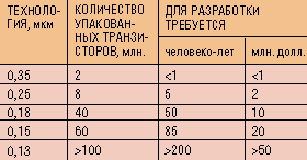 Fig.1